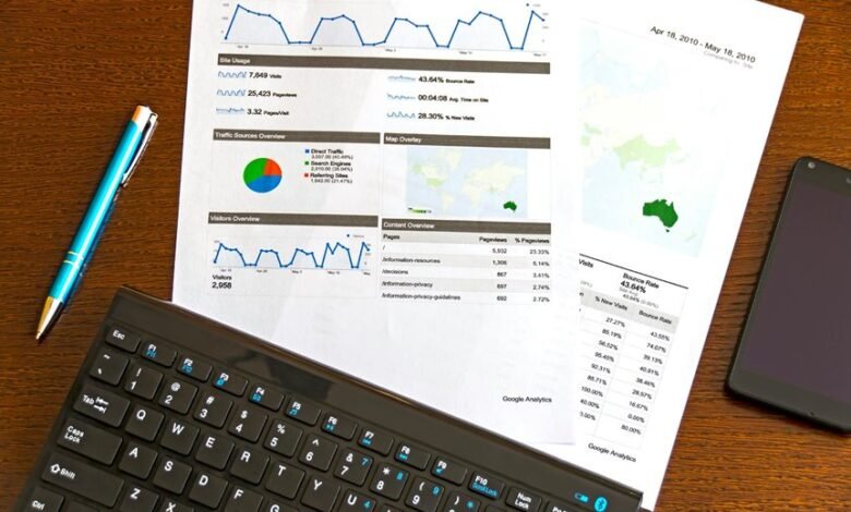 business agility financial insights