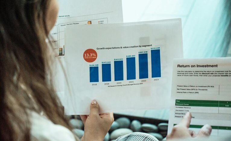 effective financial strategies roi