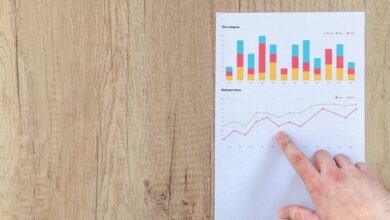 financial forecasting for growth