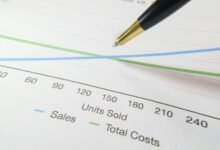 financial forecasting for profit