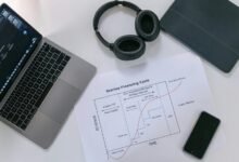financial innovation for roi