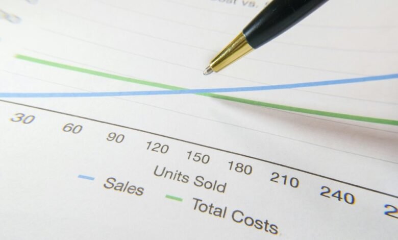 financial optimization for profit