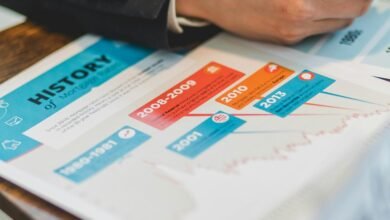 strategic financial planning strategies