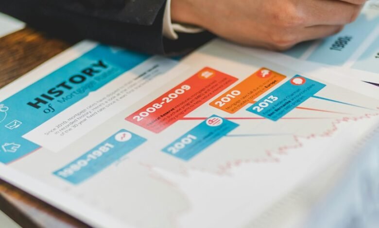 strategic financial planning strategies